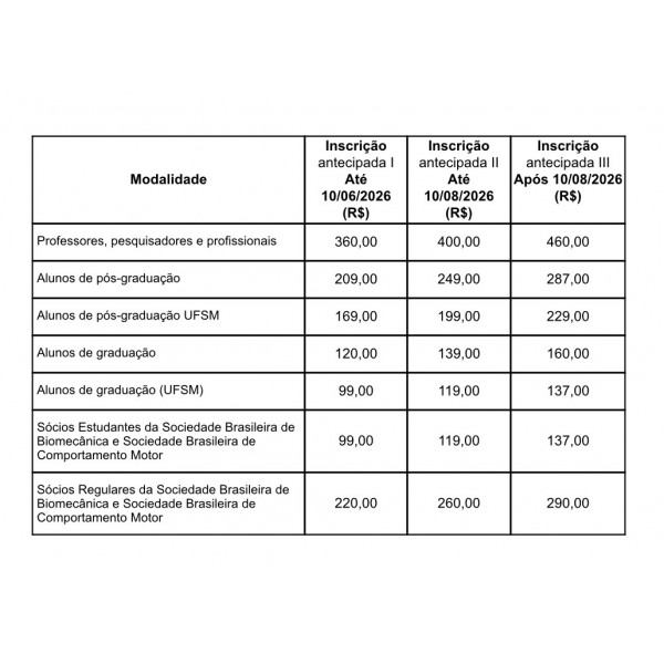 Simpósio em Neuromecânica Aplicada (SNA)